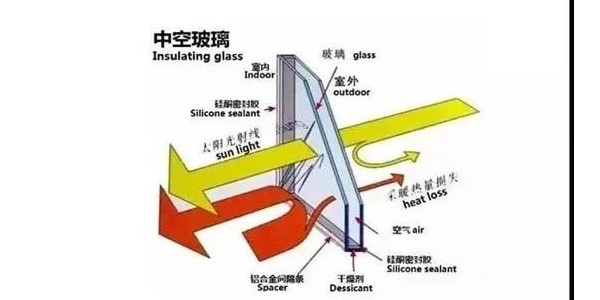 芭乐视频APP在线网站进入IOS玻切-Low-E 玻璃镀膜面位置，会影响中空玻璃的性能吗？